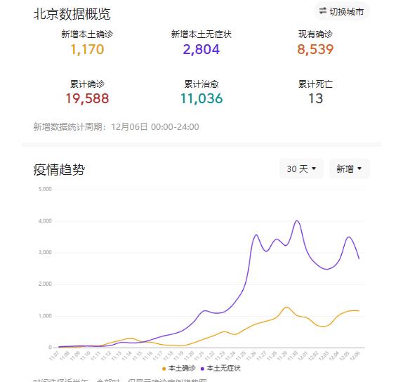 北京疫情防控最新政策 新闻，今日北京疫情防控政策-第2张图片