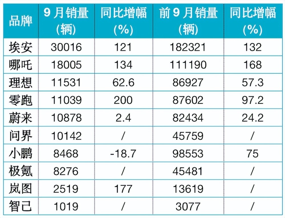 特斯拉厉害还是比亚迪厉害，比亚迪 特斯拉 自燃-第3张图片