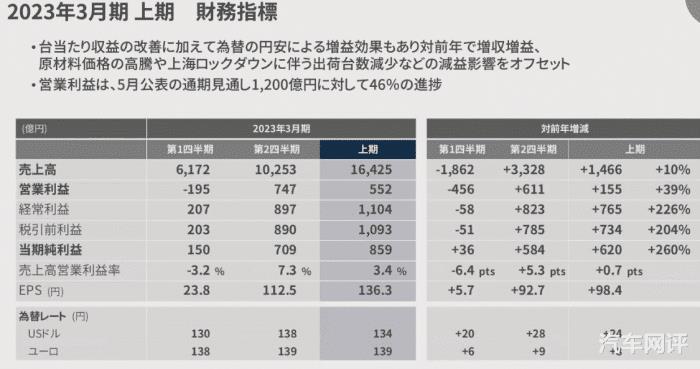 三季报净利润同比增幅排名，三季度净利润增长排名-第2张图片