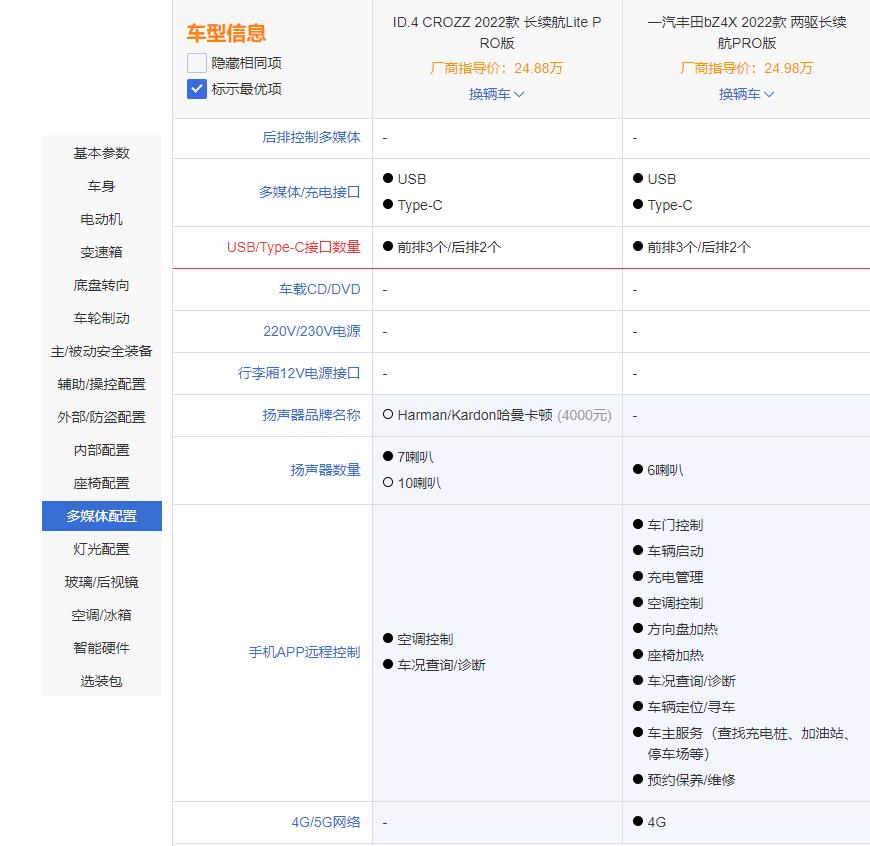 大众 id 4 crozz，一汽大众id4 crozz-第20张图片