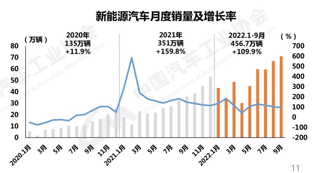 三季度汽车产销快速增长，三季度汽车产销快速增产-第2张图片