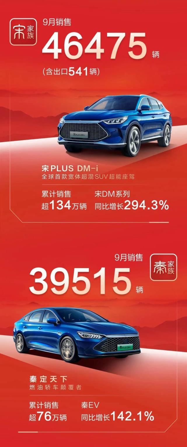 比亚迪汽车9月份销量，比亚迪汽车九月份销量-第2张图片