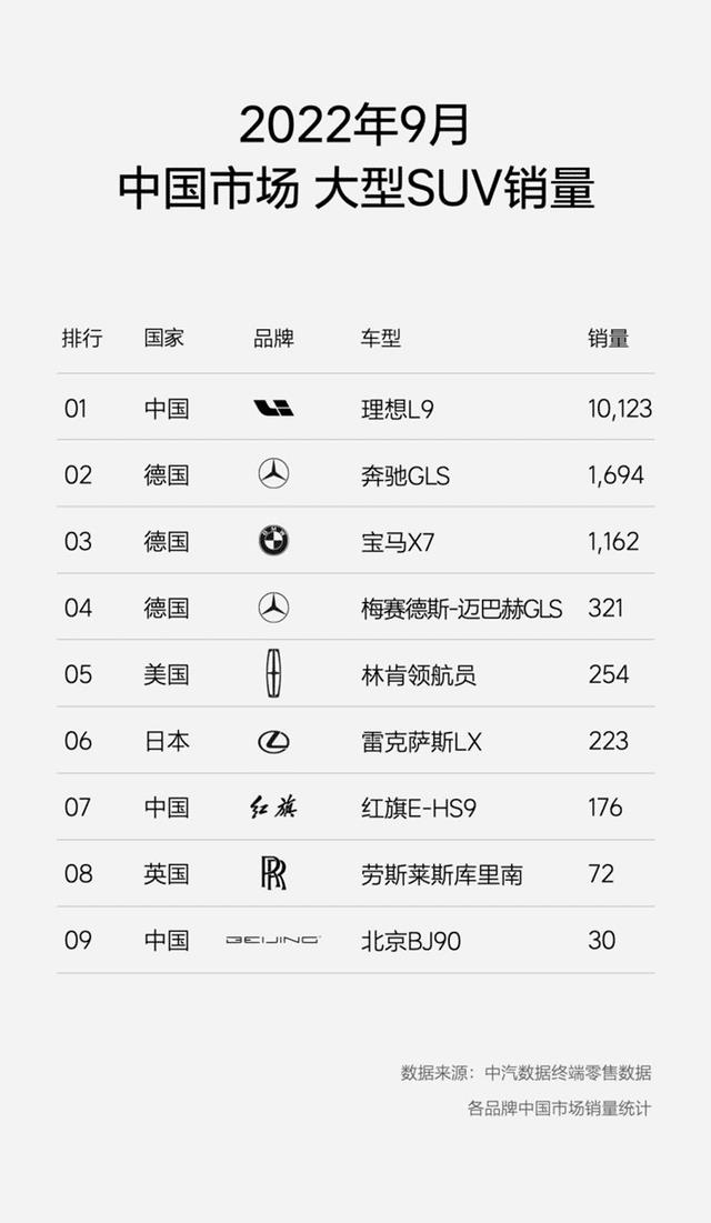 10月bba销量排行，2017年9月销量排行-第1张图片