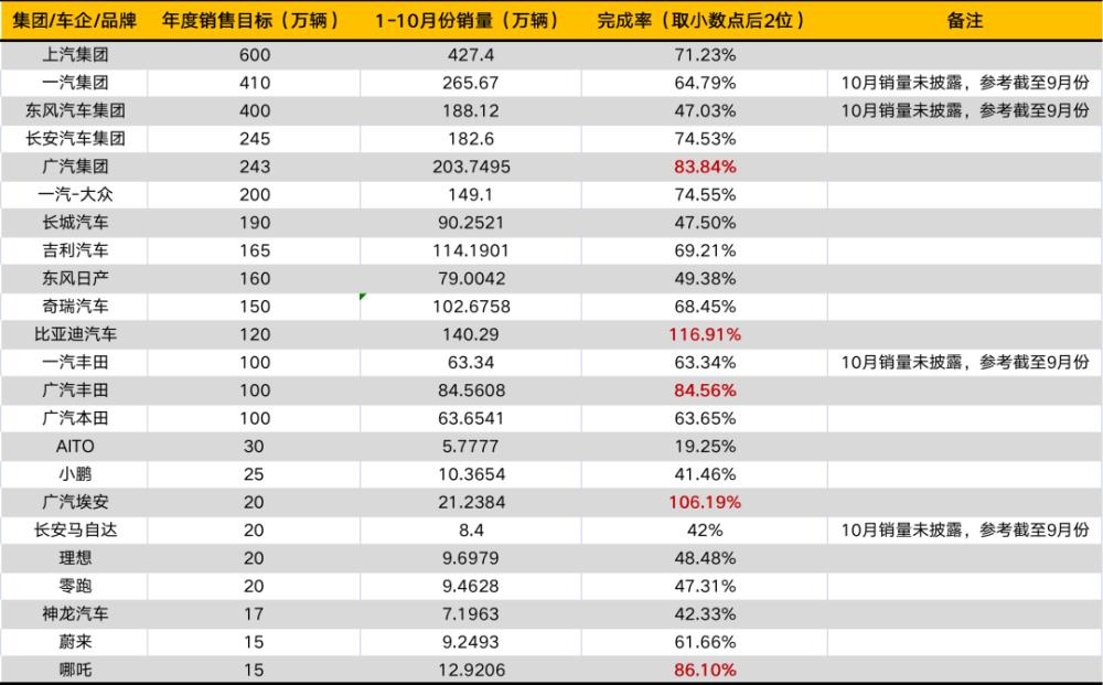 传统车企完胜新造的原因，传统车企造新能源汽车-第1张图片