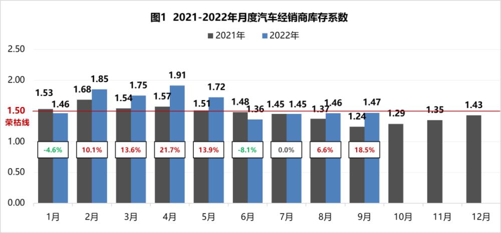 传统车企完胜新造的原因，传统车企造新能源汽车-第4张图片