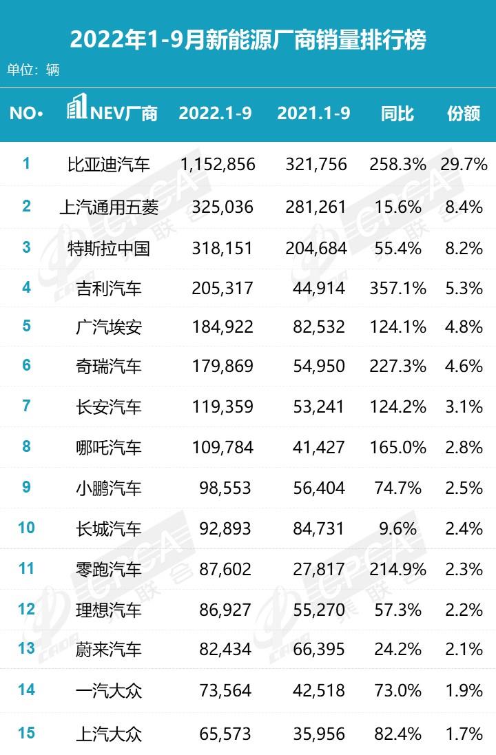 传统车企完胜新造的原因，传统车企造新能源汽车-第6张图片