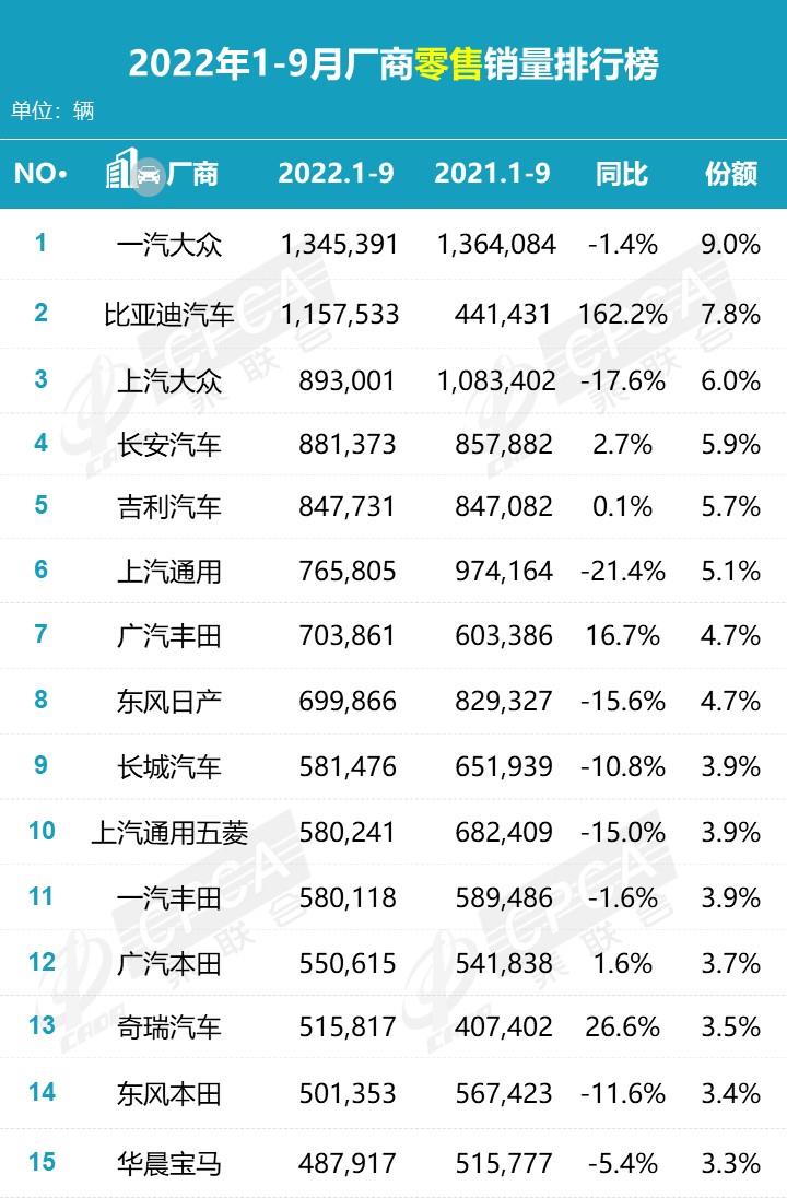 传统车企完胜新造的原因，传统车企造新能源汽车-第5张图片