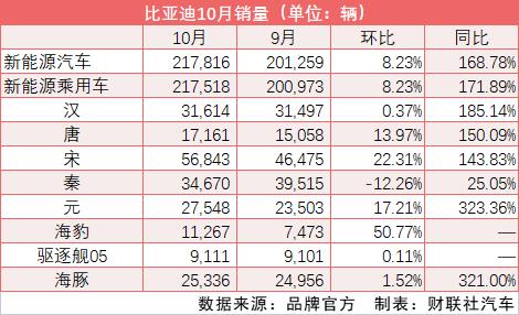 传统车企完胜新造的原因，传统车企造新能源汽车-第7张图片