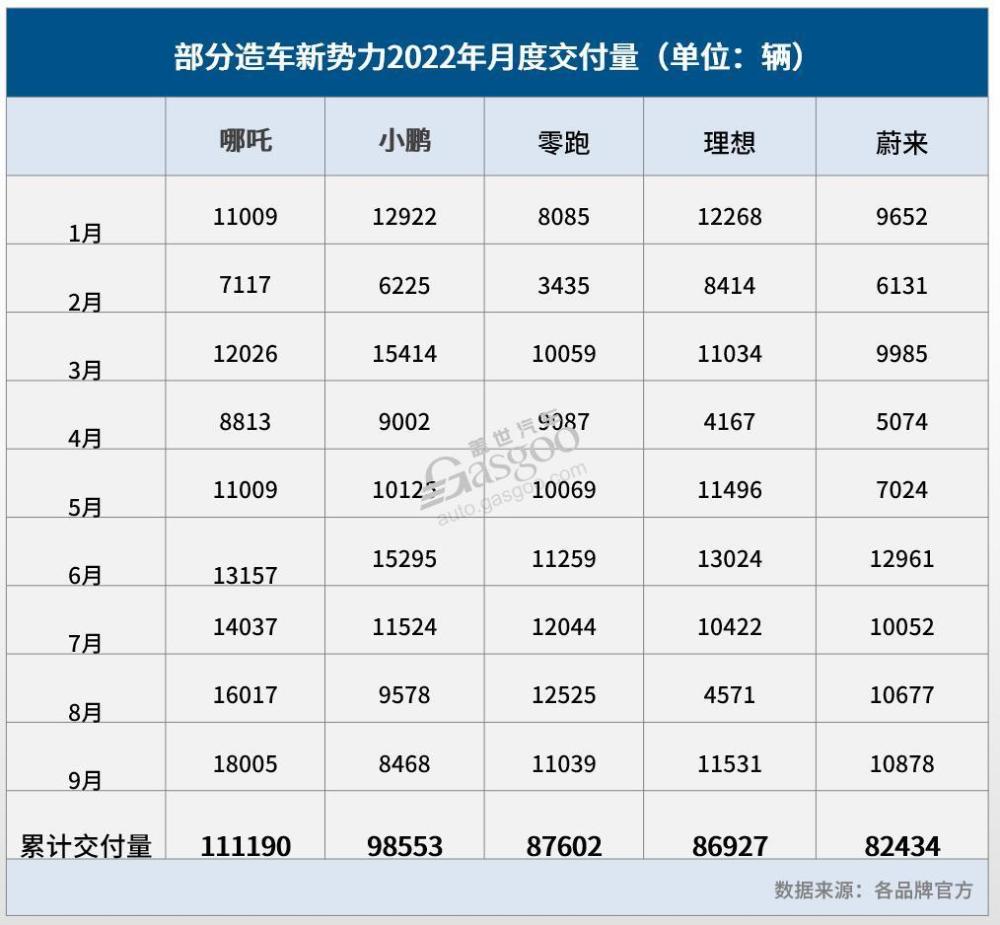 新能源9月销量排行榜，新能源6月销量排行榜-第1张图片