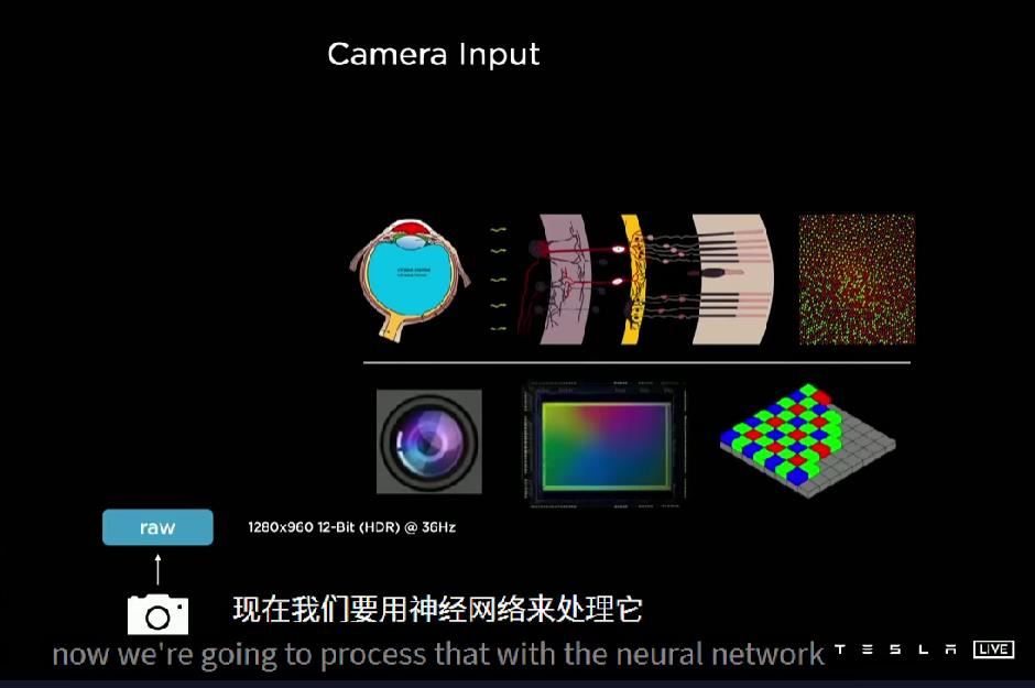 特斯拉 自动驾驶 雷达，特斯拉自动驾驶摄像头与雷达-第16张图片