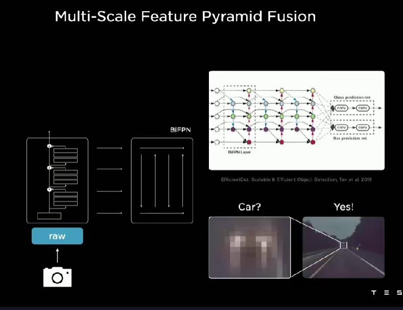 特斯拉 自动驾驶 雷达，特斯拉自动驾驶摄像头与雷达-第18张图片