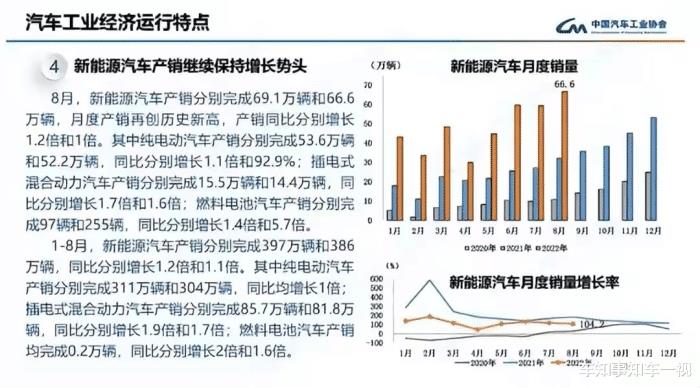 造车新势力8月汽车销量排名，8月份造车新势力销量-第1张图片