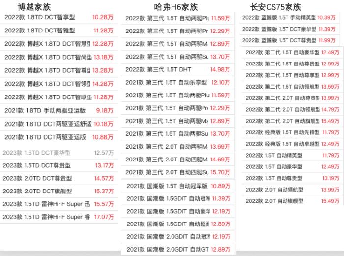 昔日紧凑suv前三强排名，昔日紧凑suv前三强排行榜-第3张图片