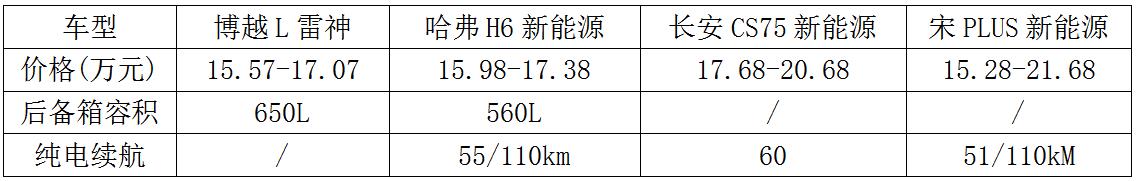 昔日紧凑suv前三强排名，昔日紧凑suv前三强排行榜-第6张图片