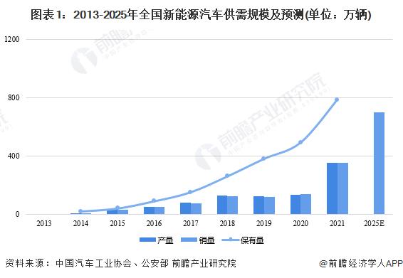 2020年武汉市新能源汽车产量，武汉市新能源汽车销量-第3张图片