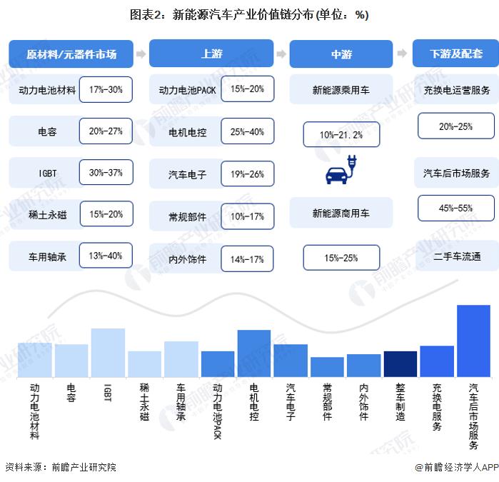 2020年武汉市新能源汽车产量，武汉市新能源汽车销量-第4张图片
