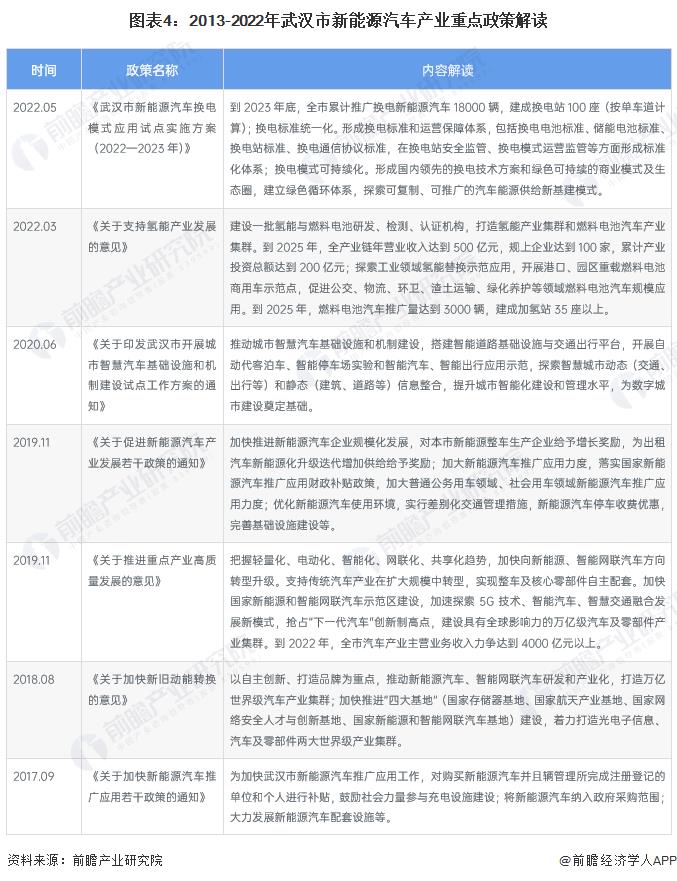 2020年武汉市新能源汽车产量，武汉市新能源汽车销量-第6张图片