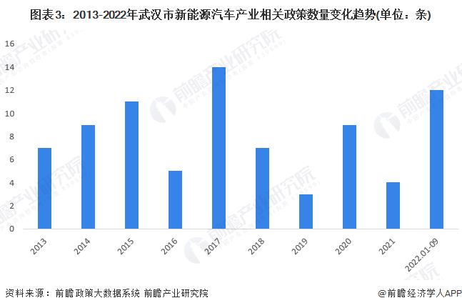 2020年武汉市新能源汽车产量，武汉市新能源汽车销量-第5张图片