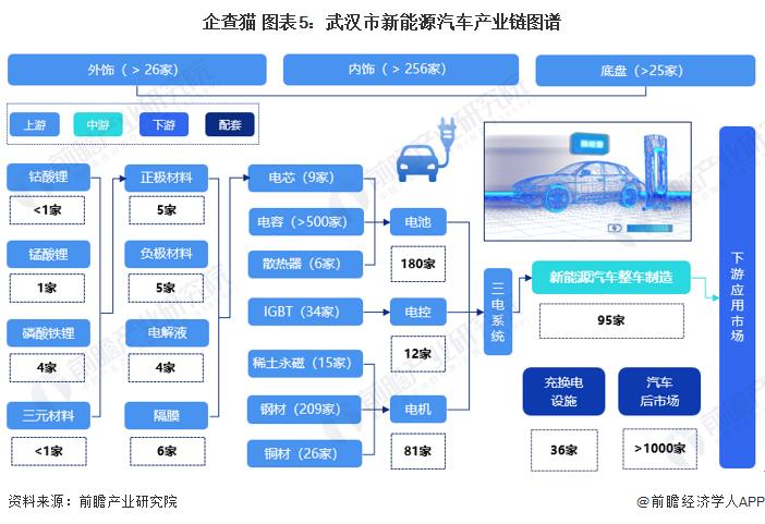 2020年武汉市新能源汽车产量，武汉市新能源汽车销量-第7张图片