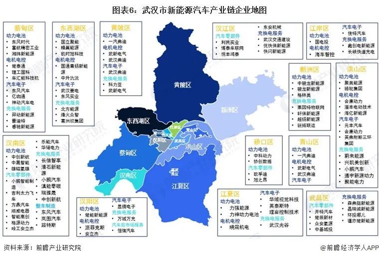 2020年武汉市新能源汽车产量，武汉市新能源汽车销量-第8张图片
