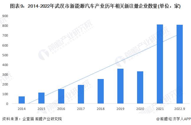 2020年武汉市新能源汽车产量，武汉市新能源汽车销量-第11张图片