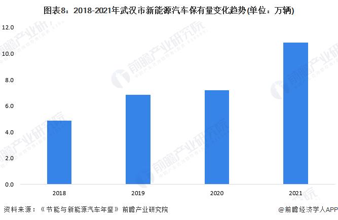 2020年武汉市新能源汽车产量，武汉市新能源汽车销量-第10张图片