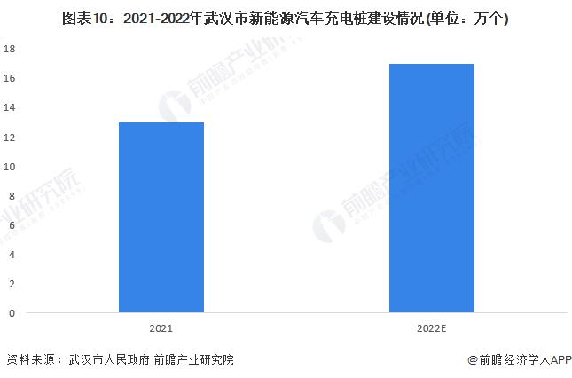 2020年武汉市新能源汽车产量，武汉市新能源汽车销量-第12张图片