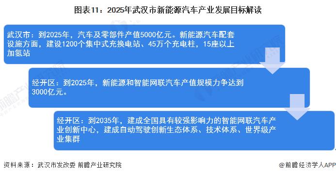 2020年武汉市新能源汽车产量，武汉市新能源汽车销量-第13张图片