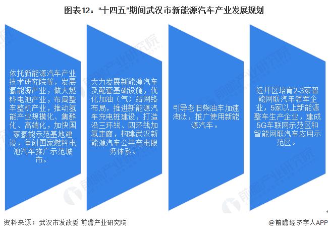 2020年武汉市新能源汽车产量，武汉市新能源汽车销量-第14张图片