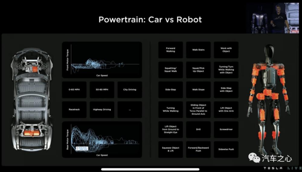 马斯克 特斯拉 机器人，特斯拉 自动驾驶 算力-第2张图片