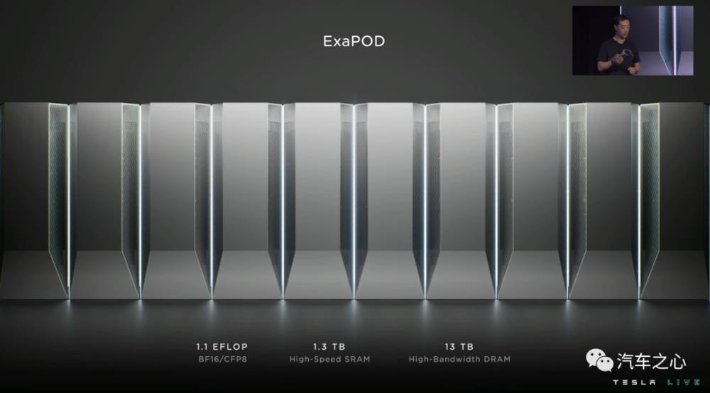 马斯克 特斯拉 机器人，特斯拉 自动驾驶 算力-第18张图片