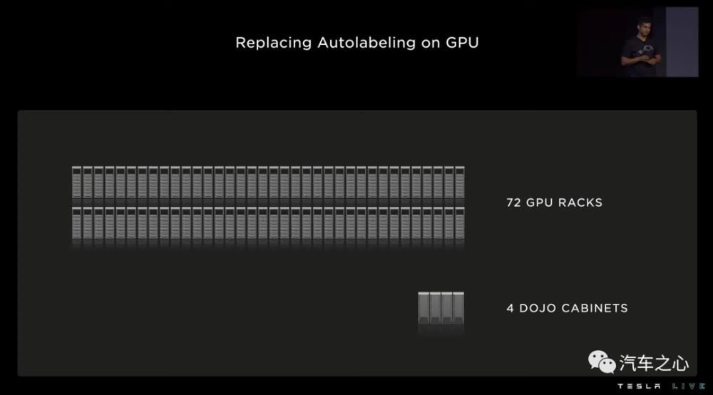 马斯克 特斯拉 机器人，特斯拉 自动驾驶 算力-第22张图片