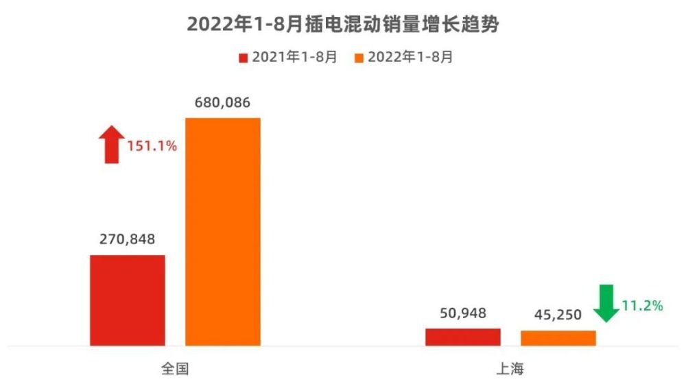 上海插电混动不送车牌，上海新能源插电混动送牌-第1张图片