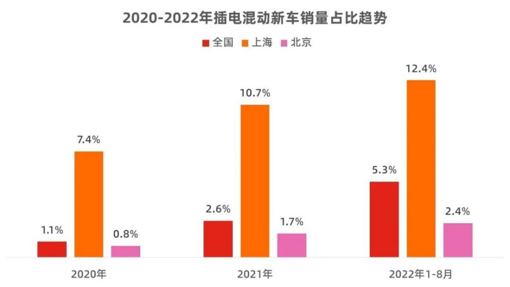 上海插电混动不送车牌，上海新能源插电混动送牌-第5张图片