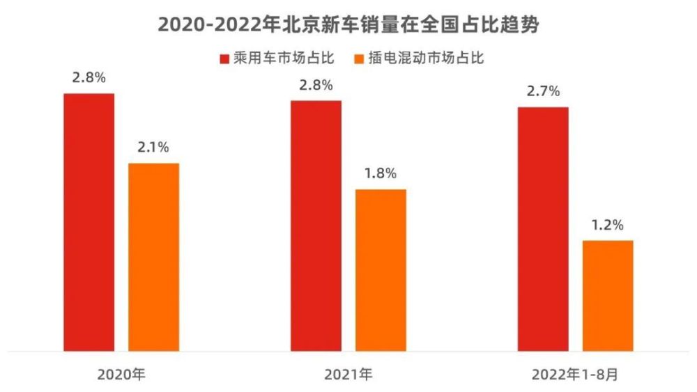 上海插电混动不送车牌，上海新能源插电混动送牌-第4张图片