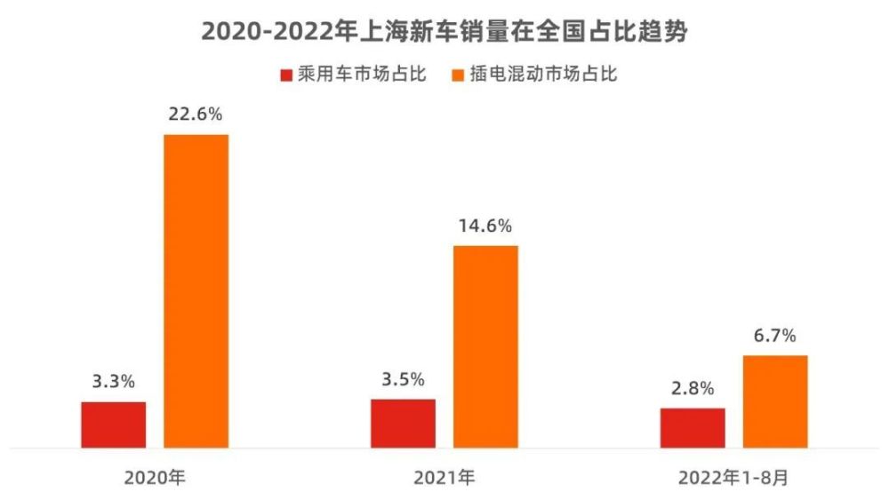 上海插电混动不送车牌，上海新能源插电混动送牌-第3张图片