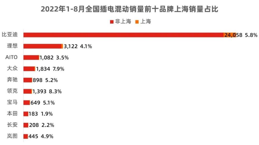 上海插电混动不送车牌，上海新能源插电混动送牌-第6张图片