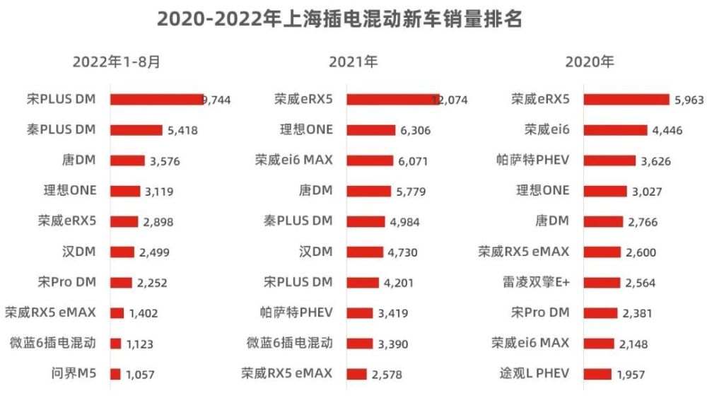 上海插电混动不送车牌，上海新能源插电混动送牌-第8张图片