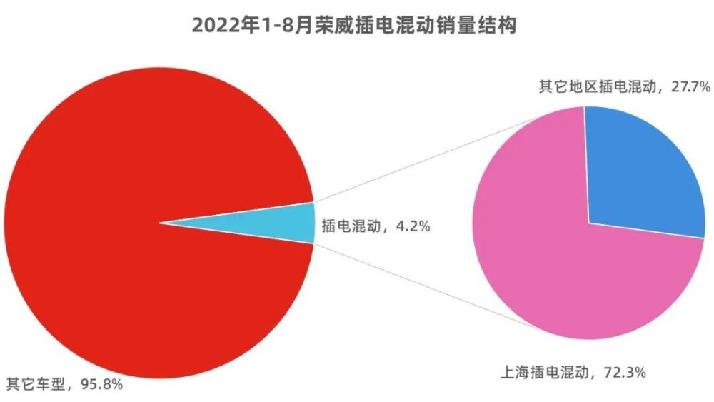 上海插电混动不送车牌，上海新能源插电混动送牌-第9张图片