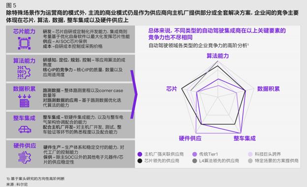 自动驾驶车辆渗透率过大，自动驾驶车辆渗透率过半的原因-第3张图片