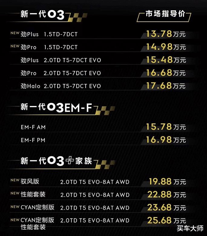 领克03 2018款，领克03外观内饰介绍-第1张图片