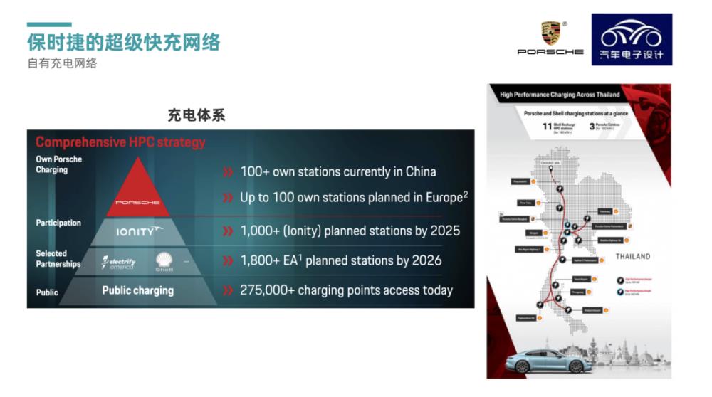 保时捷的上市和电动汽车战略合作，保时捷的上市和电动汽车战略的关系-第6张图片