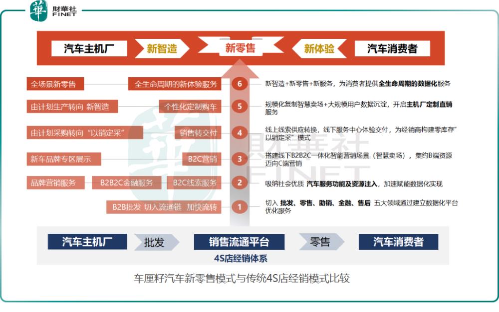 鼎丰汽车商贸有限公司，鼎丰集团中国有限公司-第2张图片