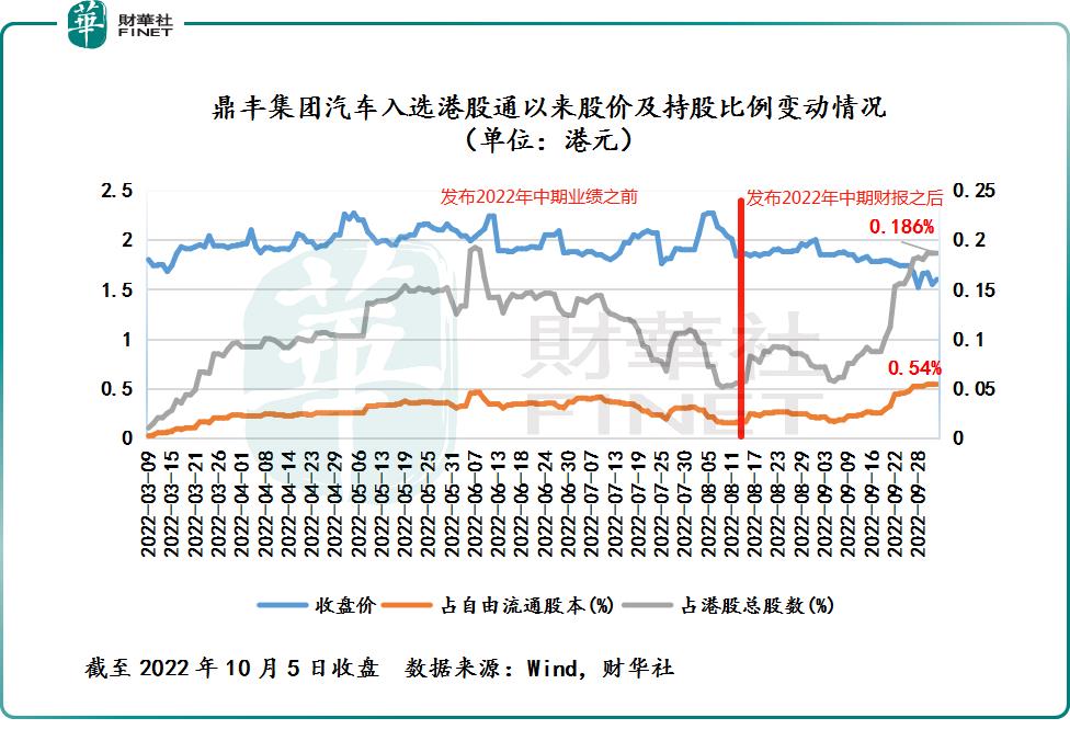 鼎丰汽车商贸有限公司，鼎丰集团中国有限公司-第4张图片