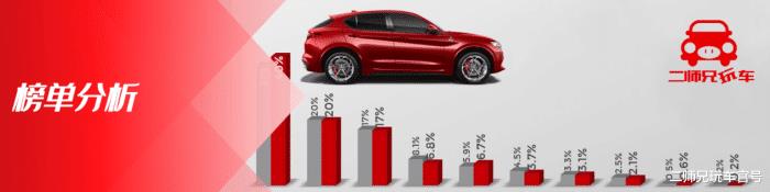 11月份汽车销量轿车，2月国产轿车销量排行榜-第1张图片