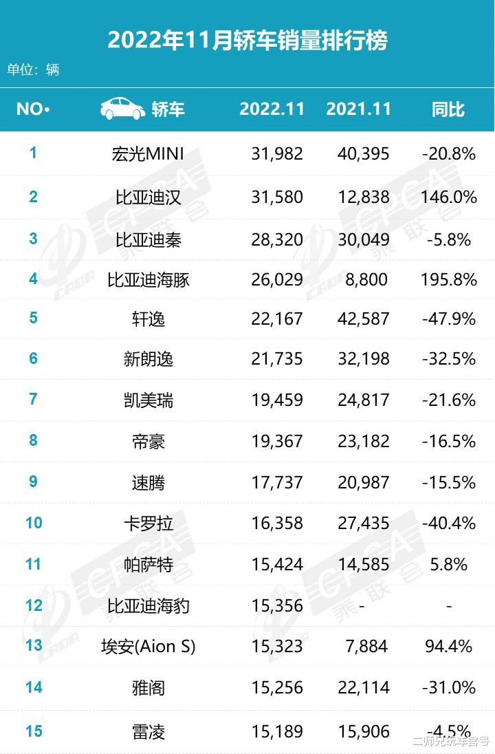 11月份汽车销量轿车，2月国产轿车销量排行榜-第2张图片