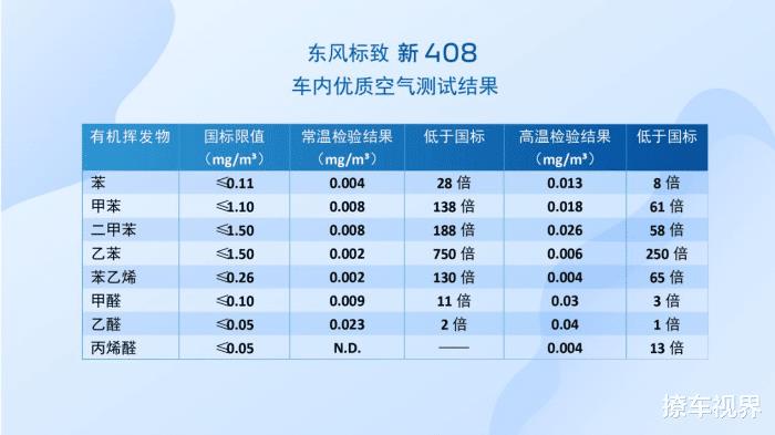 东风标致4082012，东风标致2013年408-第5张图片