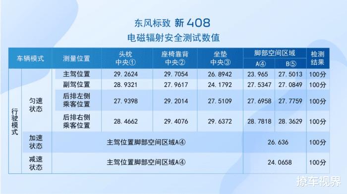 东风标致4082012，东风标致2013年408-第12张图片