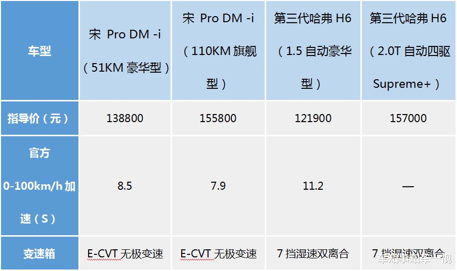 宋pro dm 汽车之家，宋pro dm和宋pro-第7张图片