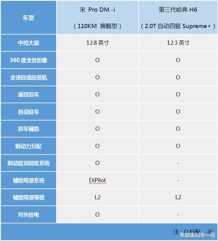 宋pro dm 汽车之家，宋pro dm和宋pro-第14张图片